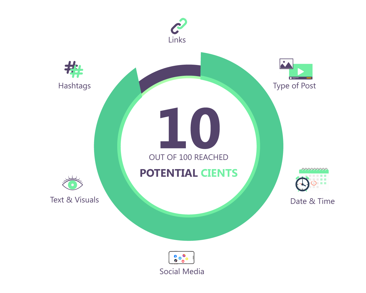 Potential Clients